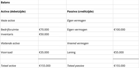 Jaarrekening Opstellen | ExpertsInBedrijf